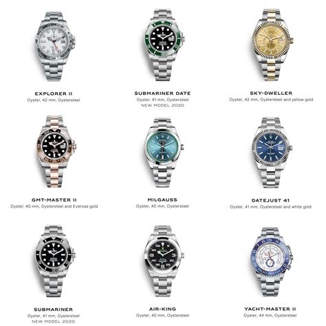 rolex watch types|rolex watch model names.